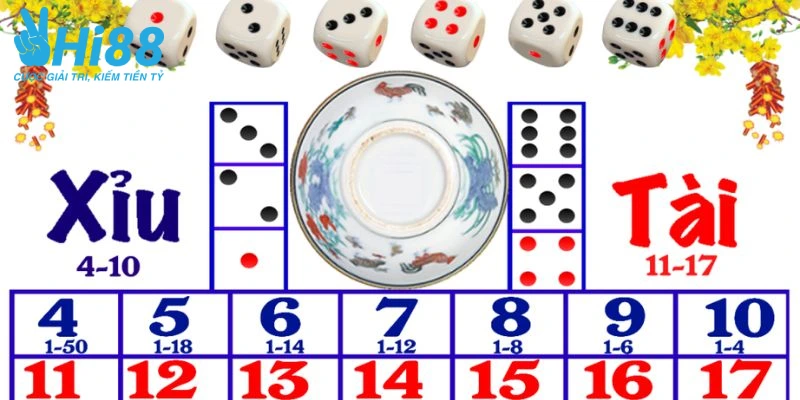 Mẹo Chơi Tài Xỉu - Kinh Nghiệm Nắm Chắc 99% Phần Thắng gioi thieu game meo choi tai